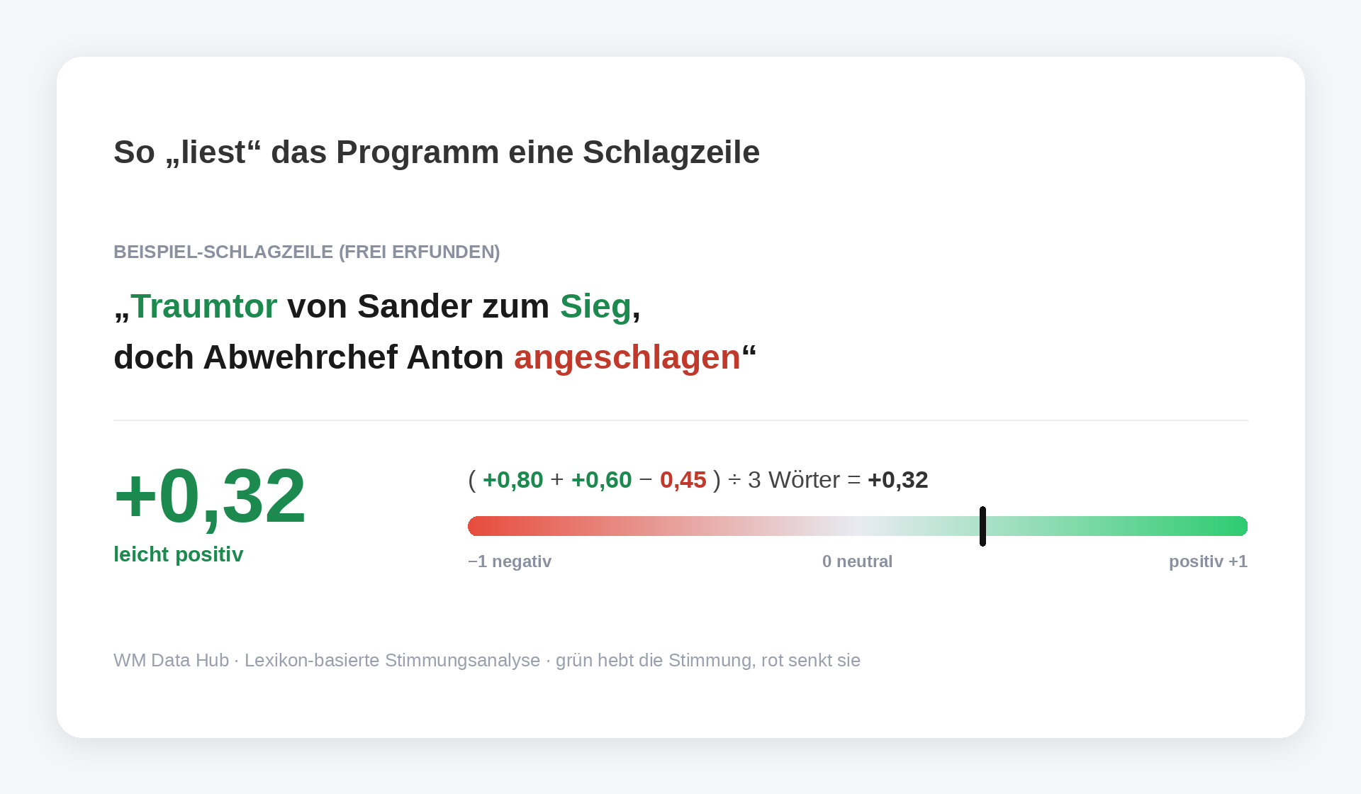 Demo-Ansicht der Sentiment-Analyse: Eine Schlagzeile wird Wort für Wort bewertet und ergibt einen Stimmungswert von +0,32
